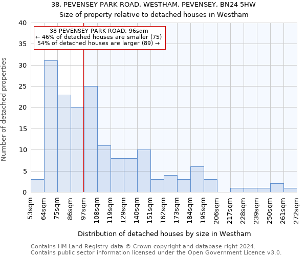 38, PEVENSEY PARK ROAD, WESTHAM, PEVENSEY, BN24 5HW: Size of property relative to detached houses in Westham
