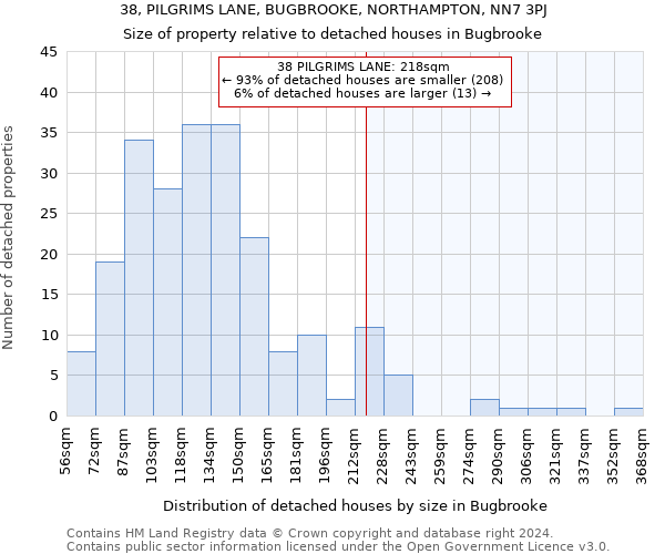 38, PILGRIMS LANE, BUGBROOKE, NORTHAMPTON, NN7 3PJ: Size of property relative to detached houses in Bugbrooke