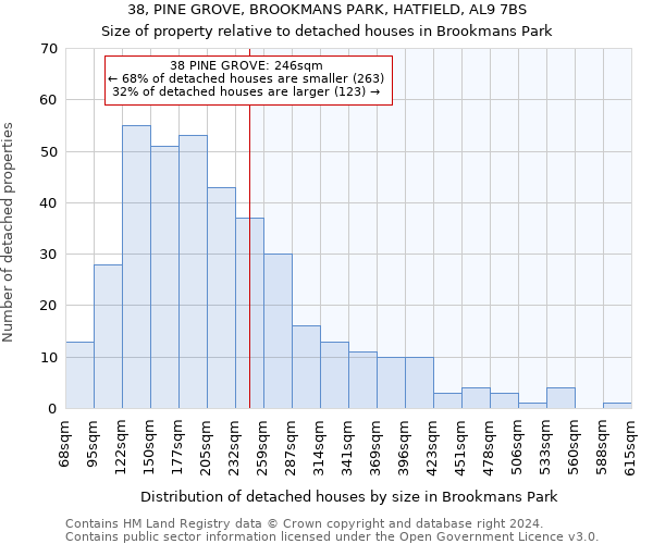 38, PINE GROVE, BROOKMANS PARK, HATFIELD, AL9 7BS: Size of property relative to detached houses in Brookmans Park