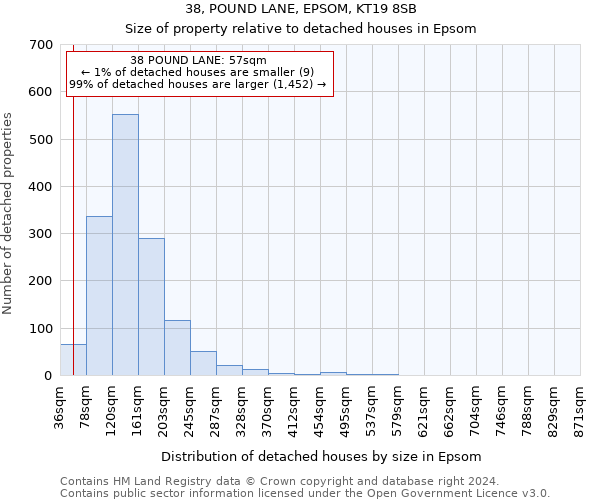 38, POUND LANE, EPSOM, KT19 8SB: Size of property relative to detached houses in Epsom