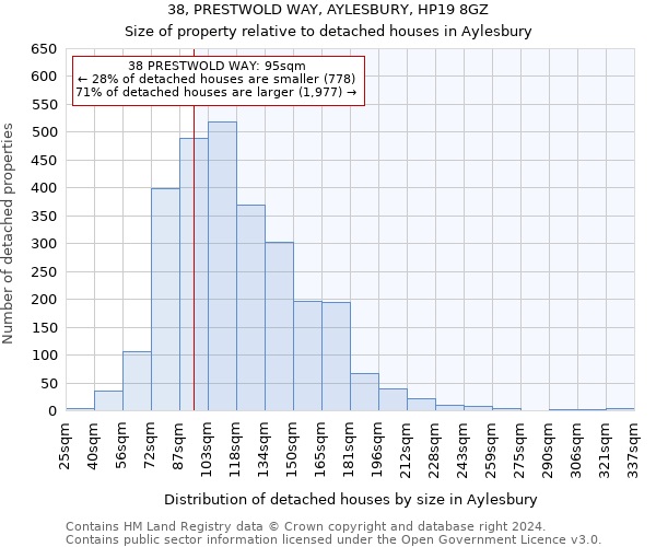 38, PRESTWOLD WAY, AYLESBURY, HP19 8GZ: Size of property relative to detached houses in Aylesbury