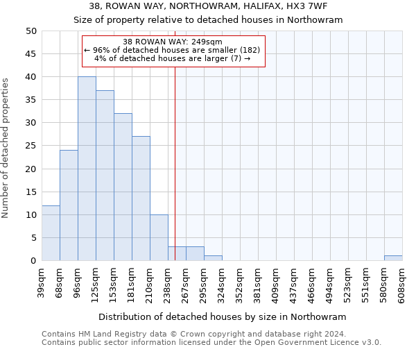 38, ROWAN WAY, NORTHOWRAM, HALIFAX, HX3 7WF: Size of property relative to detached houses in Northowram