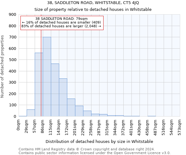 38, SADDLETON ROAD, WHITSTABLE, CT5 4JQ: Size of property relative to detached houses in Whitstable