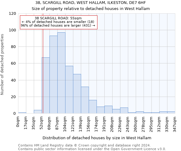 38, SCARGILL ROAD, WEST HALLAM, ILKESTON, DE7 6HF: Size of property relative to detached houses in West Hallam