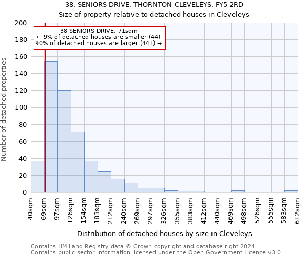 38, SENIORS DRIVE, THORNTON-CLEVELEYS, FY5 2RD: Size of property relative to detached houses in Cleveleys