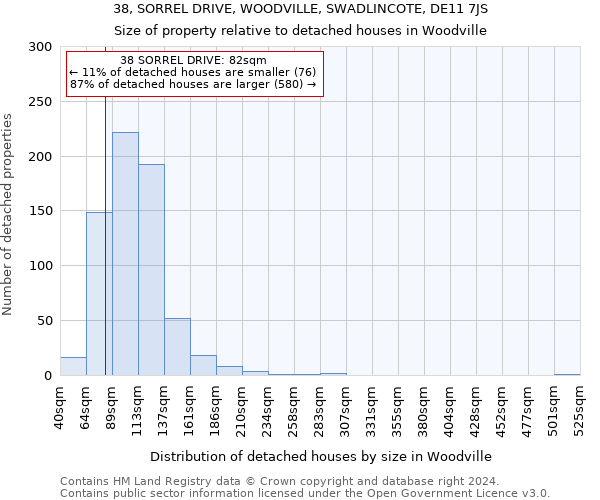 38, SORREL DRIVE, WOODVILLE, SWADLINCOTE, DE11 7JS: Size of property relative to detached houses in Woodville