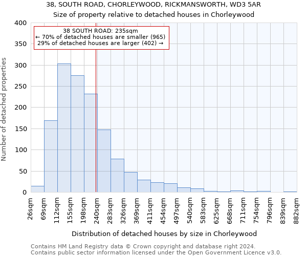 38, SOUTH ROAD, CHORLEYWOOD, RICKMANSWORTH, WD3 5AR: Size of property relative to detached houses in Chorleywood