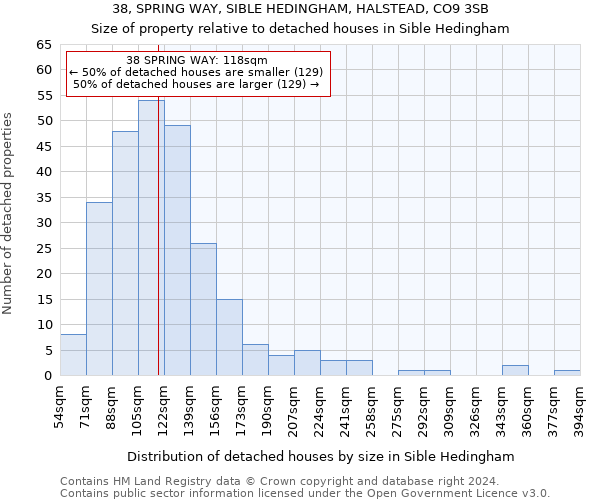 38, SPRING WAY, SIBLE HEDINGHAM, HALSTEAD, CO9 3SB: Size of property relative to detached houses in Sible Hedingham