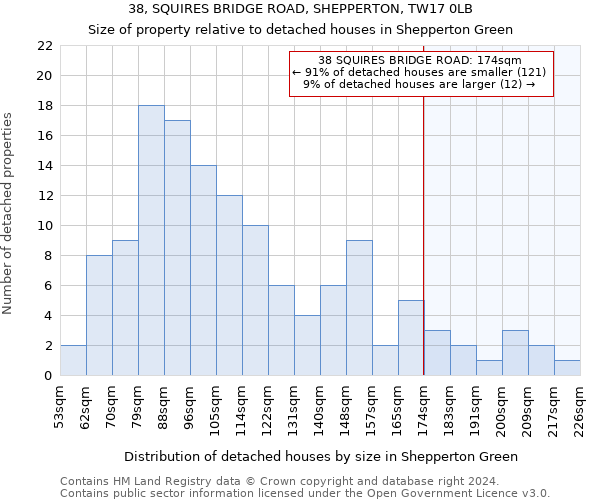 38, SQUIRES BRIDGE ROAD, SHEPPERTON, TW17 0LB: Size of property relative to detached houses in Shepperton Green
