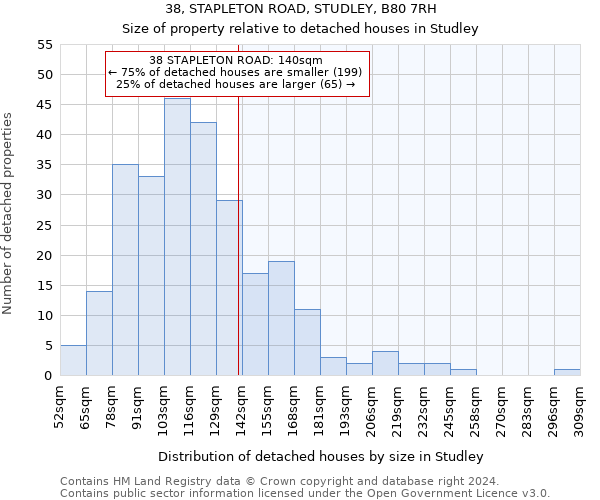 38, STAPLETON ROAD, STUDLEY, B80 7RH: Size of property relative to detached houses in Studley