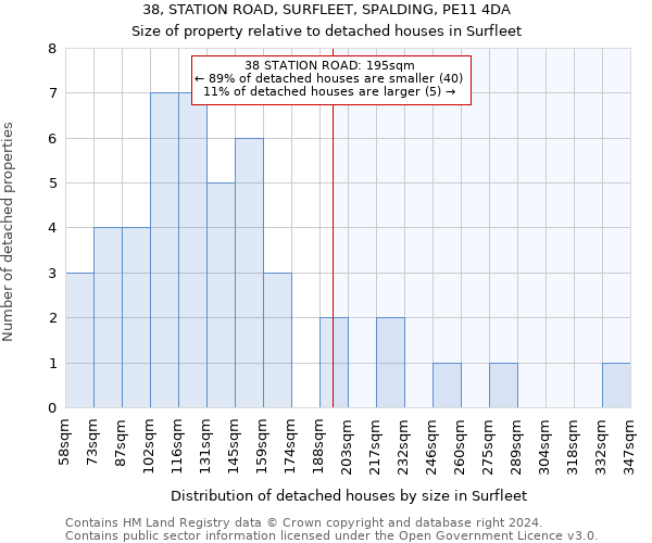 38, STATION ROAD, SURFLEET, SPALDING, PE11 4DA: Size of property relative to detached houses in Surfleet
