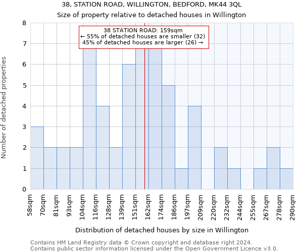 38, STATION ROAD, WILLINGTON, BEDFORD, MK44 3QL: Size of property relative to detached houses in Willington