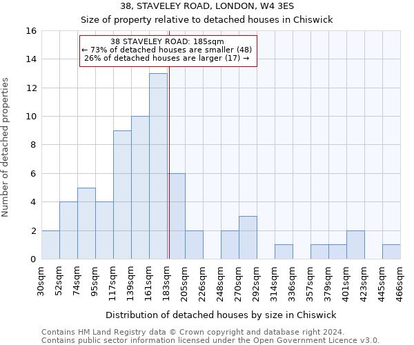 38, STAVELEY ROAD, LONDON, W4 3ES: Size of property relative to detached houses in Chiswick