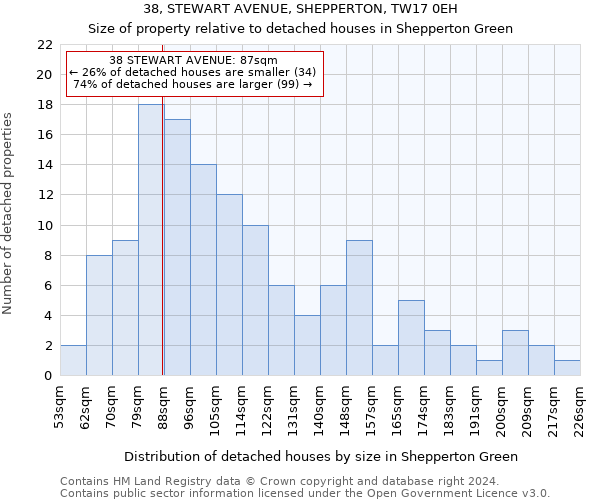 38, STEWART AVENUE, SHEPPERTON, TW17 0EH: Size of property relative to detached houses in Shepperton Green