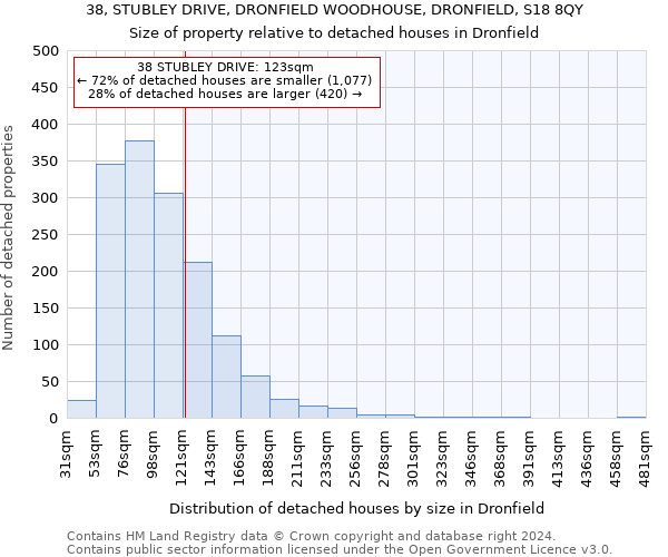 38, STUBLEY DRIVE, DRONFIELD WOODHOUSE, DRONFIELD, S18 8QY: Size of property relative to detached houses in Dronfield