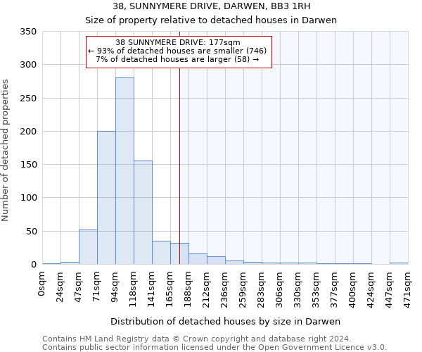 38, SUNNYMERE DRIVE, DARWEN, BB3 1RH: Size of property relative to detached houses in Darwen