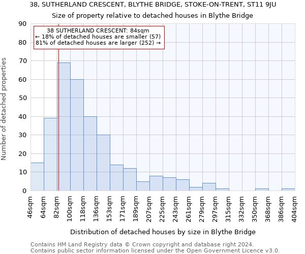 38, SUTHERLAND CRESCENT, BLYTHE BRIDGE, STOKE-ON-TRENT, ST11 9JU: Size of property relative to detached houses in Blythe Bridge