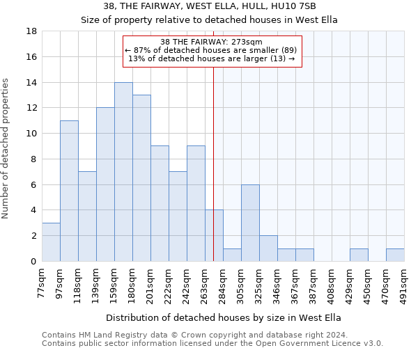 38, THE FAIRWAY, WEST ELLA, HULL, HU10 7SB: Size of property relative to detached houses in West Ella