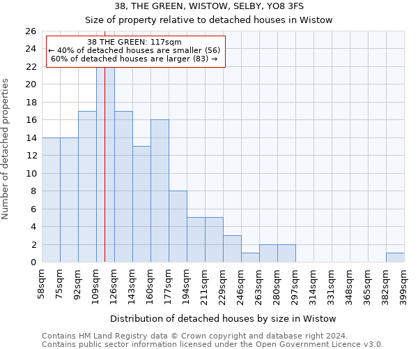 38, THE GREEN, WISTOW, SELBY, YO8 3FS: Size of property relative to detached houses in Wistow