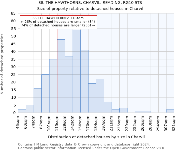 38, THE HAWTHORNS, CHARVIL, READING, RG10 9TS: Size of property relative to detached houses in Charvil