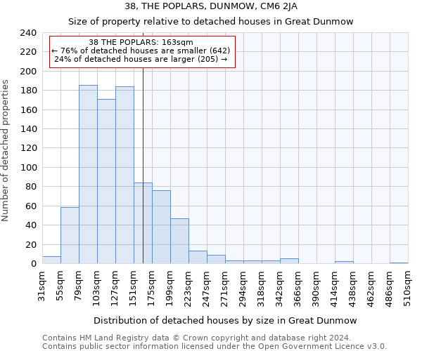38, THE POPLARS, DUNMOW, CM6 2JA: Size of property relative to detached houses in Great Dunmow