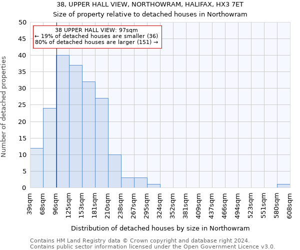 38, UPPER HALL VIEW, NORTHOWRAM, HALIFAX, HX3 7ET: Size of property relative to detached houses in Northowram