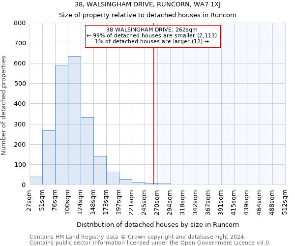 38, WALSINGHAM DRIVE, RUNCORN, WA7 1XJ: Size of property relative to detached houses in Runcorn