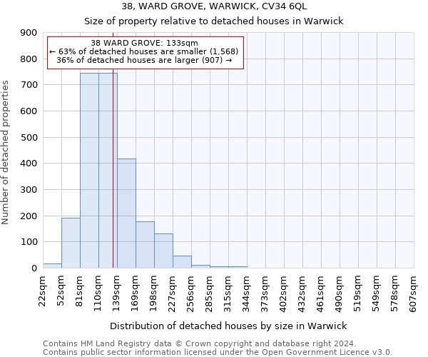 38, WARD GROVE, WARWICK, CV34 6QL: Size of property relative to detached houses in Warwick
