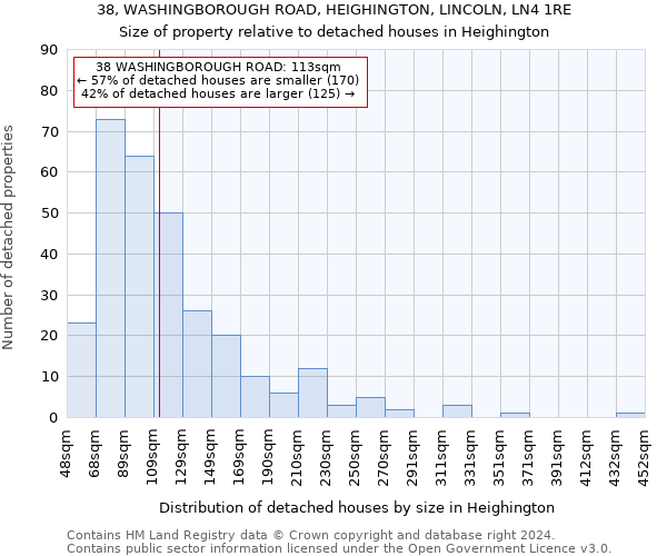 38, WASHINGBOROUGH ROAD, HEIGHINGTON, LINCOLN, LN4 1RE: Size of property relative to detached houses in Heighington