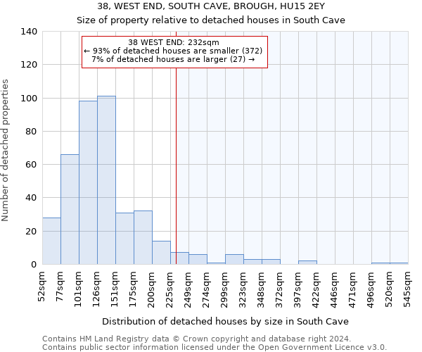 38, WEST END, SOUTH CAVE, BROUGH, HU15 2EY: Size of property relative to detached houses in South Cave