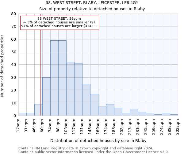 38, WEST STREET, BLABY, LEICESTER, LE8 4GY: Size of property relative to detached houses in Blaby