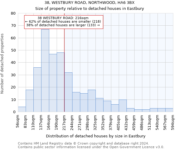 38, WESTBURY ROAD, NORTHWOOD, HA6 3BX: Size of property relative to detached houses in Eastbury