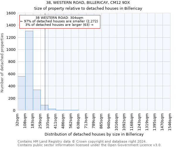 38, WESTERN ROAD, BILLERICAY, CM12 9DX: Size of property relative to detached houses in Billericay