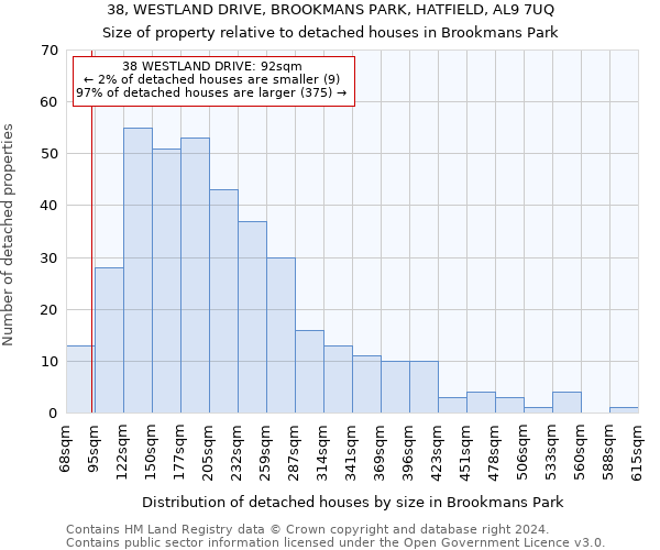 38, WESTLAND DRIVE, BROOKMANS PARK, HATFIELD, AL9 7UQ: Size of property relative to detached houses in Brookmans Park
