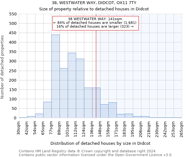 38, WESTWATER WAY, DIDCOT, OX11 7TY: Size of property relative to detached houses in Didcot