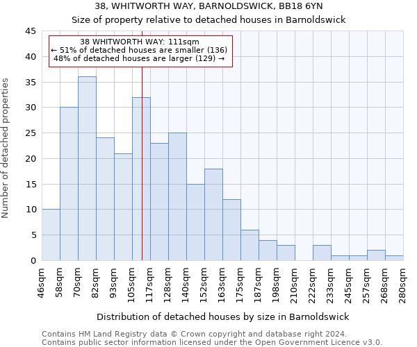 38, WHITWORTH WAY, BARNOLDSWICK, BB18 6YN: Size of property relative to detached houses in Barnoldswick