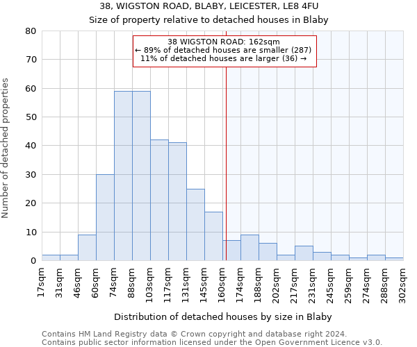 38, WIGSTON ROAD, BLABY, LEICESTER, LE8 4FU: Size of property relative to detached houses in Blaby