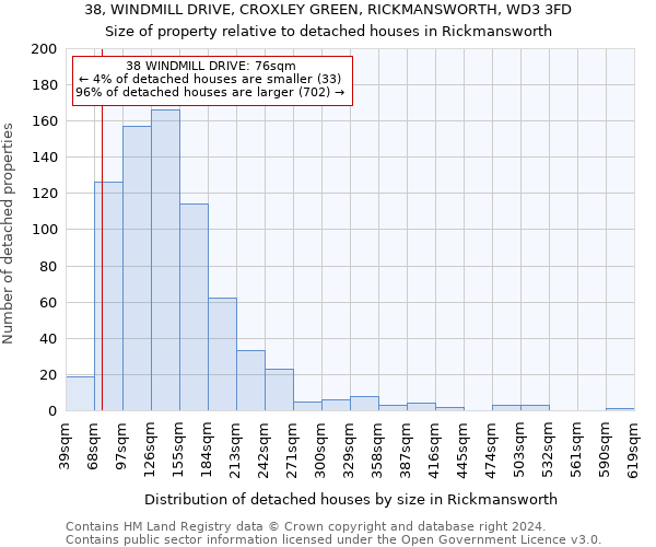 38, WINDMILL DRIVE, CROXLEY GREEN, RICKMANSWORTH, WD3 3FD: Size of property relative to detached houses in Rickmansworth