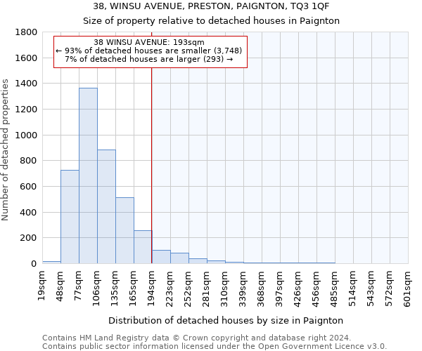 38, WINSU AVENUE, PRESTON, PAIGNTON, TQ3 1QF: Size of property relative to detached houses in Paignton