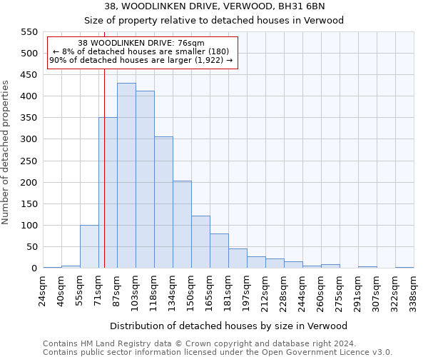38, WOODLINKEN DRIVE, VERWOOD, BH31 6BN: Size of property relative to detached houses in Verwood