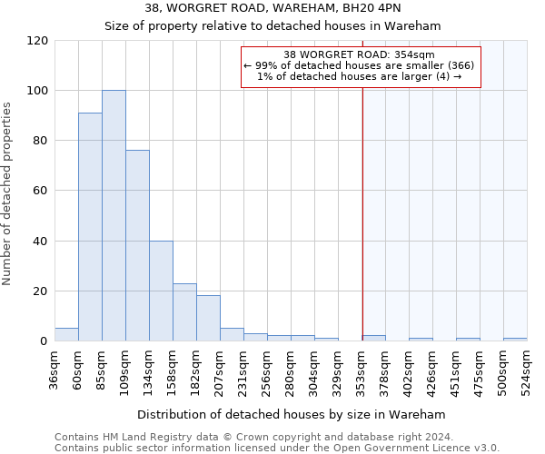 38, WORGRET ROAD, WAREHAM, BH20 4PN: Size of property relative to detached houses in Wareham