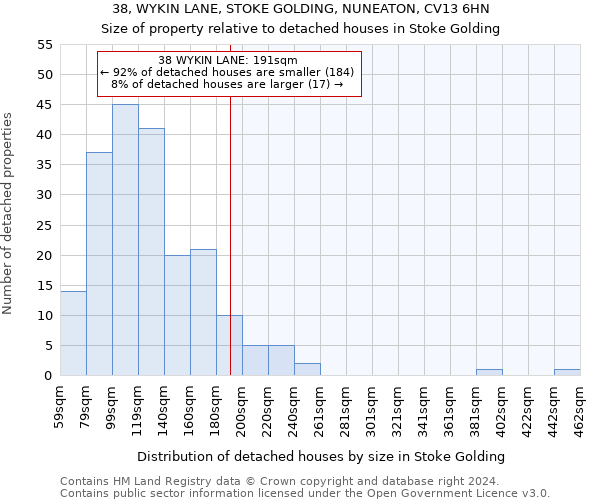 38, WYKIN LANE, STOKE GOLDING, NUNEATON, CV13 6HN: Size of property relative to detached houses in Stoke Golding