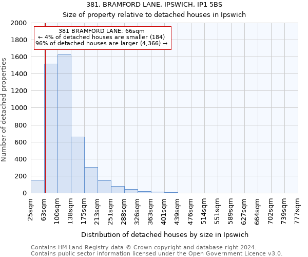 381, BRAMFORD LANE, IPSWICH, IP1 5BS: Size of property relative to detached houses in Ipswich