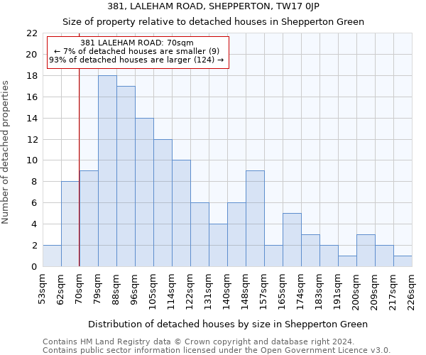 381, LALEHAM ROAD, SHEPPERTON, TW17 0JP: Size of property relative to detached houses in Shepperton Green