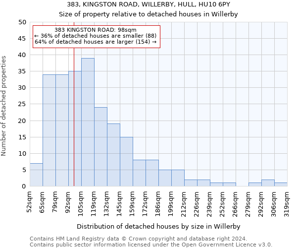 383, KINGSTON ROAD, WILLERBY, HULL, HU10 6PY: Size of property relative to detached houses in Willerby