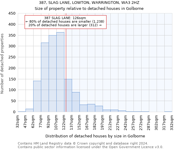 387, SLAG LANE, LOWTON, WARRINGTON, WA3 2HZ: Size of property relative to detached houses in Golborne