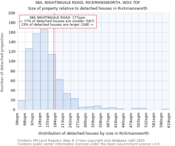 38A, NIGHTINGALE ROAD, RICKMANSWORTH, WD3 7DF: Size of property relative to detached houses in Rickmansworth