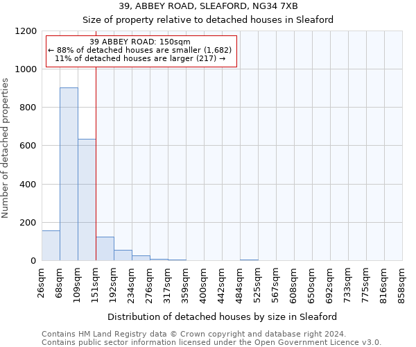 39, ABBEY ROAD, SLEAFORD, NG34 7XB: Size of property relative to detached houses in Sleaford