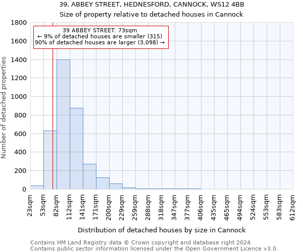 39, ABBEY STREET, HEDNESFORD, CANNOCK, WS12 4BB: Size of property relative to detached houses in Cannock