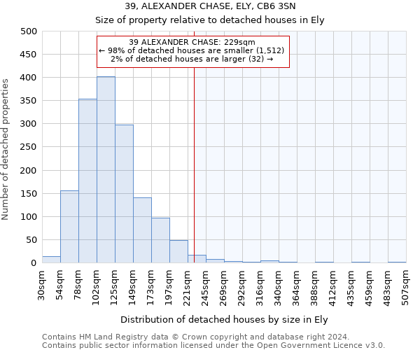 39, ALEXANDER CHASE, ELY, CB6 3SN: Size of property relative to detached houses in Ely